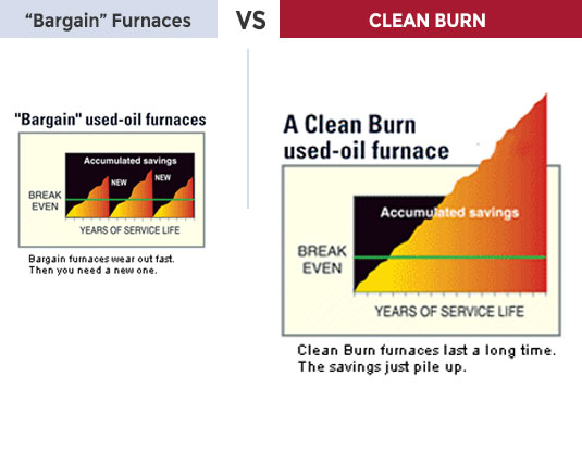 The Clean Burn Advantage