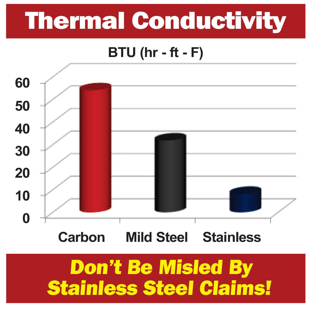 Clean Burn Carbon Steel Clean Burn Carbon Steel